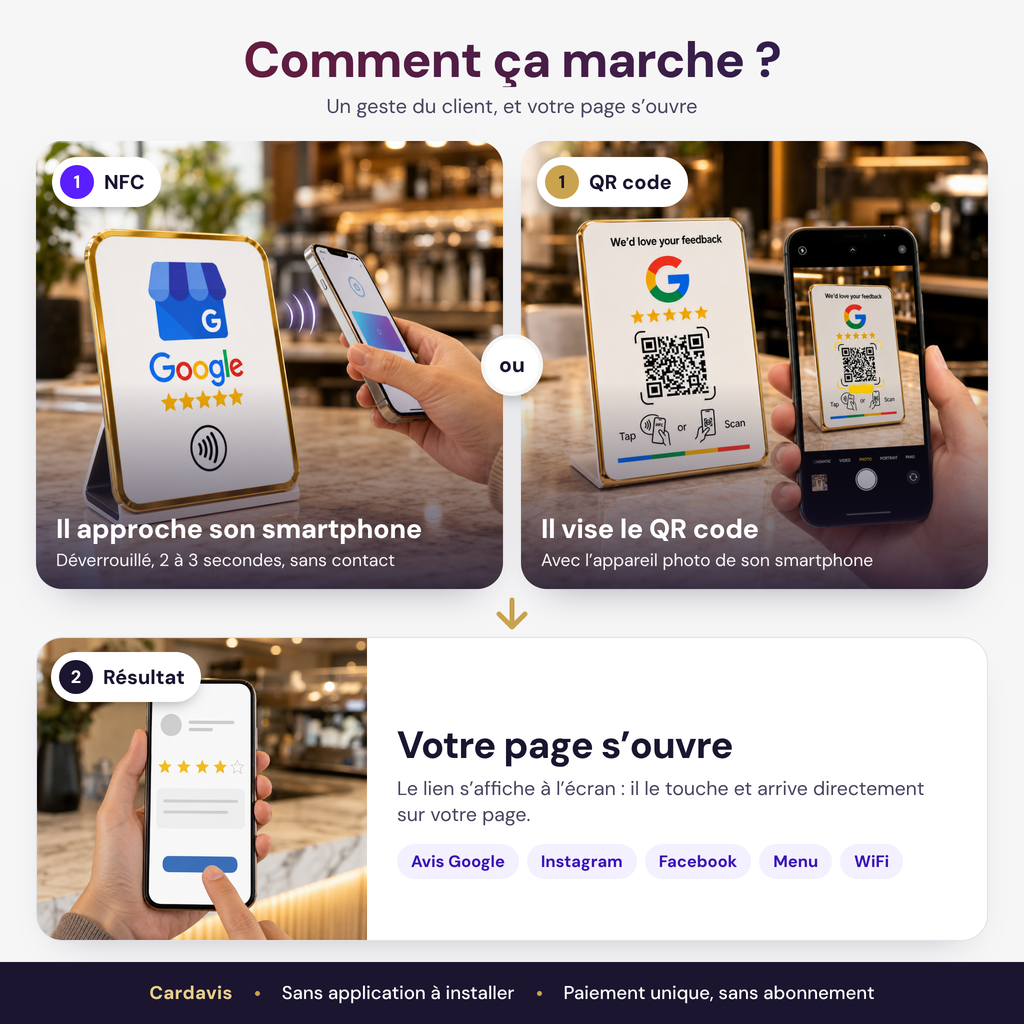 Comment ça marche : approcher le smartphone (NFC) ou viser le QR code, la page s'ouvre – Cardavis